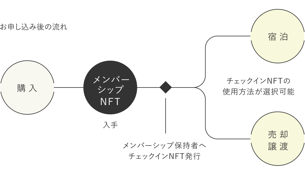 ウェルスマネジメント60,000円分 ダーワ・大阪イビス・アロフト 